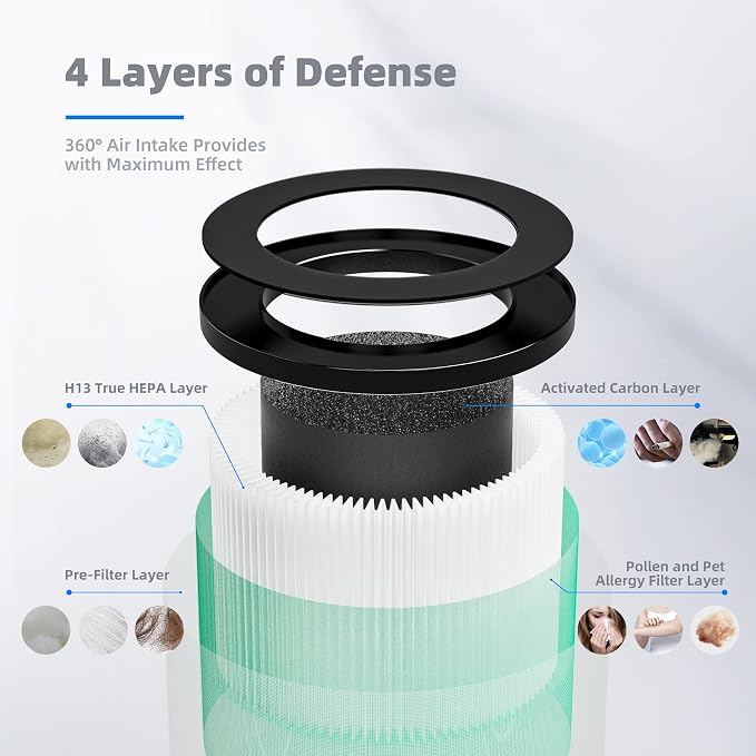 AROEVE Air Purifiers MK06 with 2 Filter(1 Basic Version & 1 Pet Dander Version)