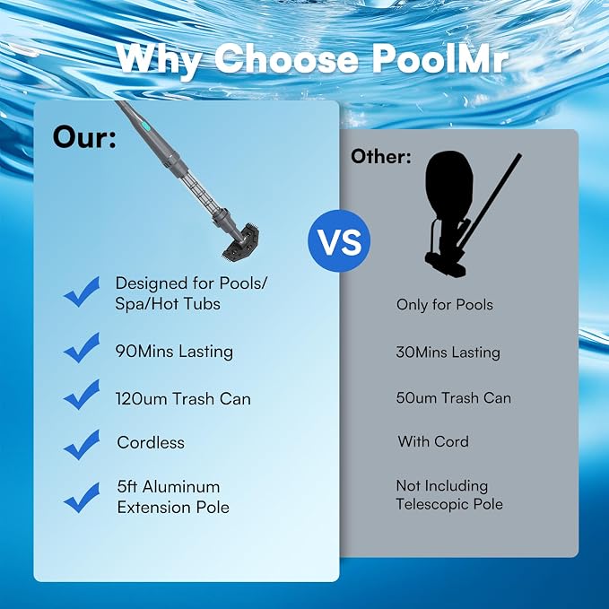 Handheld Pool Vacuum for Above Ground Pool, Cleans Hot Tubs,20 Gallons/Min Powerful Suction & Lightweight,90 Mins Running Time, Comes with Storage Bag, Ideal for Cleaning Debris and Sand,Black