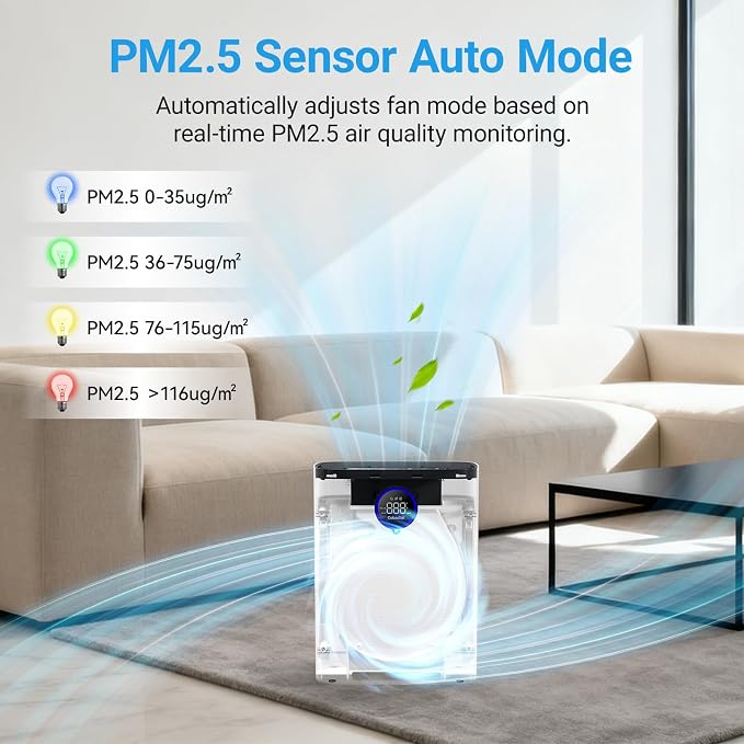 Air Purifiers for Home Large Room Up to 2216 Ft², Cobectal Pet Air Cleaner with 3-in-1 Filter, PM2.5 Air Quality Sensor, Aroma Function, Sleep Mode, Air Purifier for Living Room, Office, RVs, Black