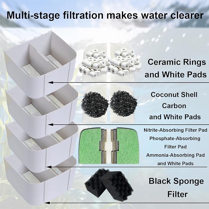 44-Piece Canister Filter Media Kit Replacement for Fluval 406/407 Canister Filter - Includes Carbon, Ammonia-Absorbing Pad, Sponges（2 Sets）