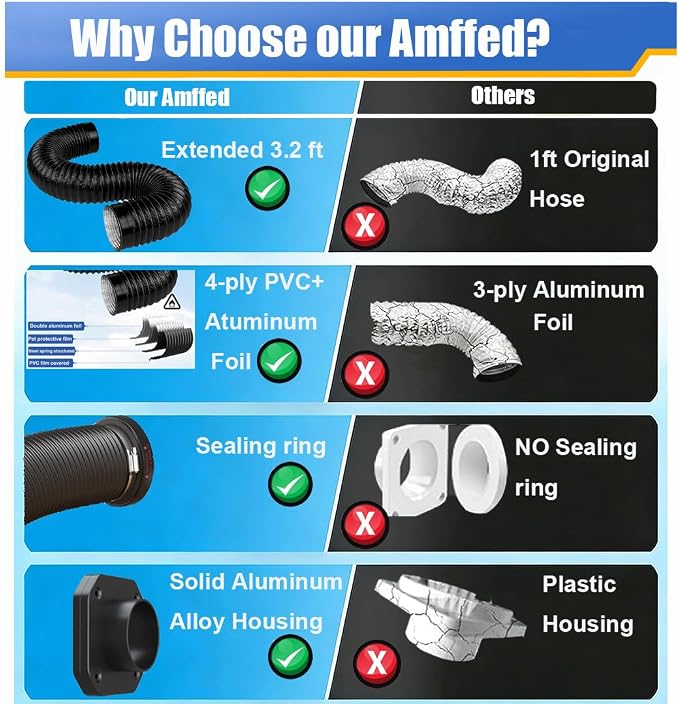 DVC-180 Magnetic Dryer Vent Connector Kit Coupling Easy to Clean, Including a 3.2ft 4" Heavy-Duty Four-Layer dryer vent hose & 2 Clamps