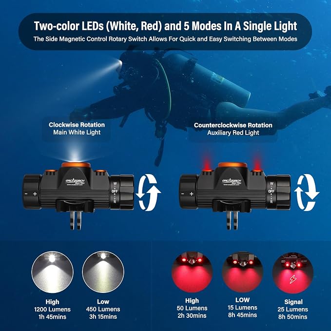 ORCATORCH TD01 Diving Headlamp 1200 Lumens Scuba Dive Light 5 Modes Dual-Color (White/Red) Professional Underwater 150m Headlight, IP68 Waterproof Flashlight for Caving Snorkeling Spearfishing