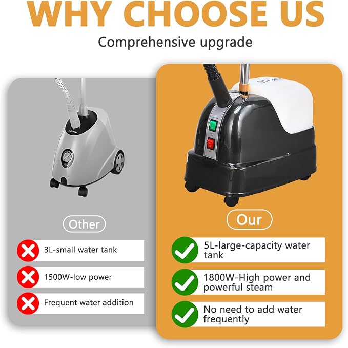 Standing Steamer for Clothes, 5L Large Capacity Standing Garment Steamer | 1800W with 45s Fast Heat-up, 90 Minutes Continuous Powerful Steam