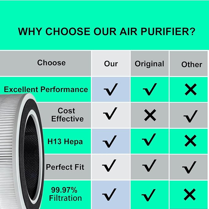 AP10 Replacement Filter Compatible with ‌Dreame Pet Air Purifier AP10, 2-in-1 H13 True HEPA Activated Carbon, 1Pack