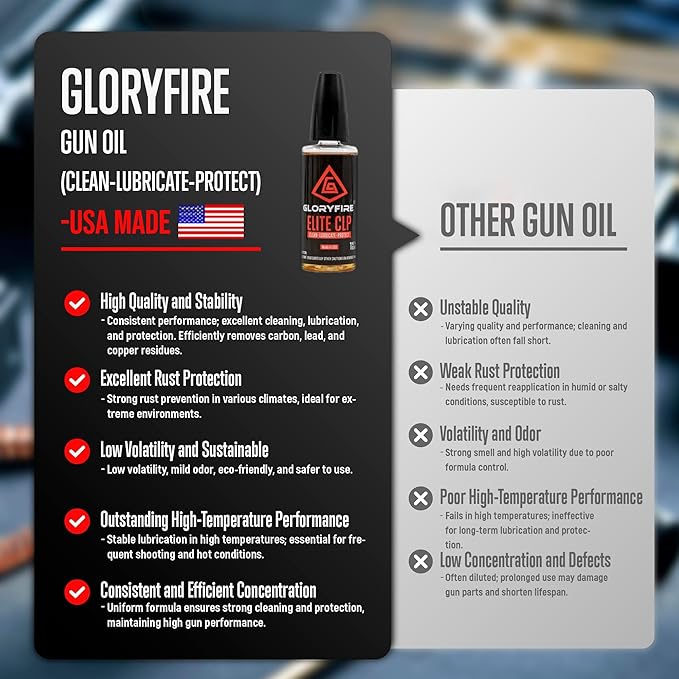 GLORYFIRE Universal Gun Cleaning Kit for Handgun Shotgun & Pistol,Elite Gun Cleaning Set with High-end Brass Brushes, Mops, Jags, Reinforced Rods and Gun Cleaning Snake&Ropes