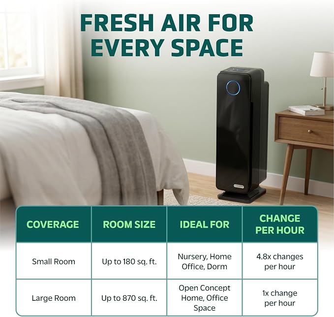 GermGuardian HEPA Air Purifier with UV-C Light - Large Room Air Purifier for Bedroom and Home - Filters Pet Dander, Dust, Pollen, Smoke, Scents - Ideal for Allergies - AC5350B - 28" Tower - Black