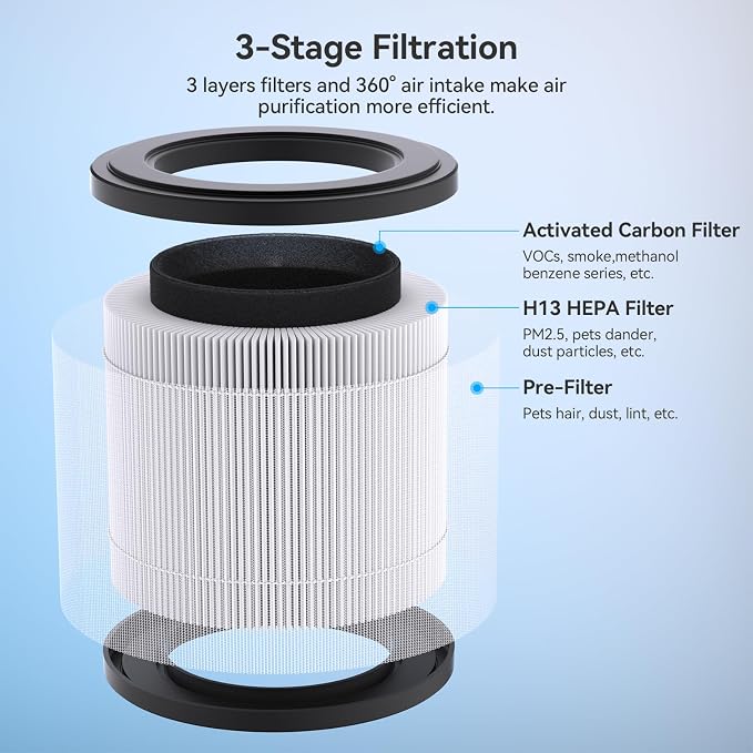 FULMINARE PU-T10 Air Purifiers Replacement, H13 HEPA Air purifiers for Bedroom,Pets, Office, Portable Small Air Filters Quiet Air Cleaner Filtering Out 99.97% 0.01 Microns, Smoke, Particles