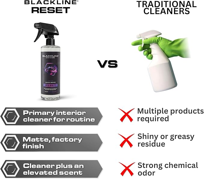 Blackline Luxury Scented Leather Interior Car Cleaner Reset Deep Cleans & Deodorizes All Surfaces, pH-Neutral High-Foam Formula, Long-Lasting Premium Fragrance and Deodorization for Car