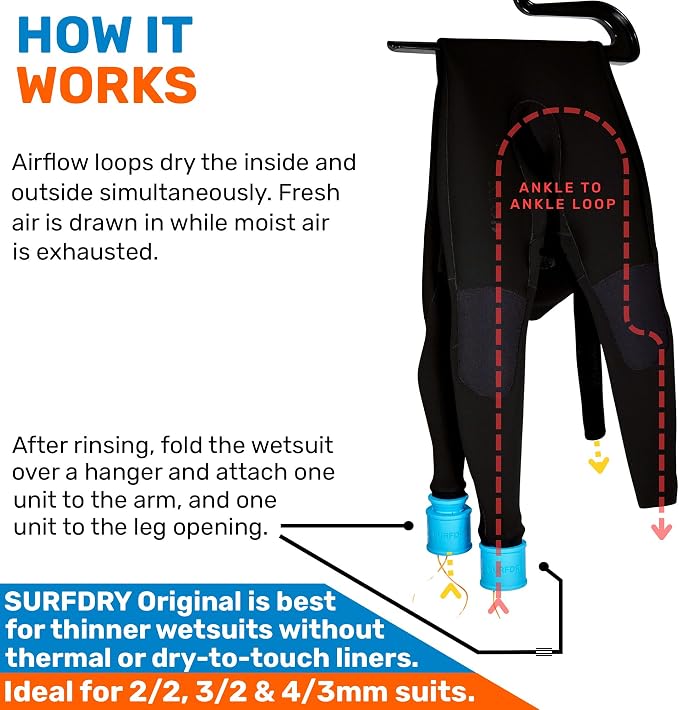 Original Wetsuit Dryer - USB-C Powered Airflow Drying System for Wetsuits, Drysuits, Booties & Gloves - 5-15 Hour Overnight Drying, Ultra-Quiet, Portable (2 Units)