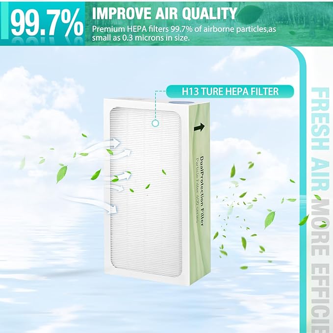 Classic 400 Series Replacement Filter,Compatible with Blueair 400 Series Air Purifier,2-in-1 Pre-H13 Ture,Part # 480i, 402, 403, 405, 410，455EB, 450E Filter Replacement (2PACK)