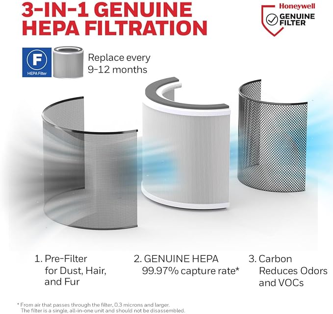 Honeywell Genuine “F” HEPA Air Filter Replacement for Honeywell HPA6000, 3-in-1 Filter, HEPA & Carbon – Captures up to 99.97% of Allergens