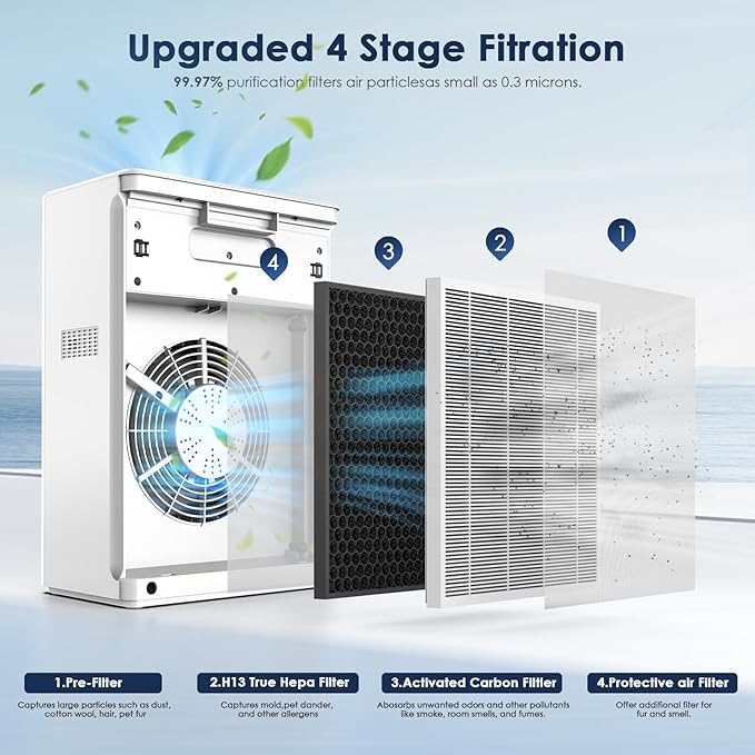 AMEIFU Air Purifiers for Home, Bedroom, Dorm & Large Room up to 2300sq.ft, H13 True HEPA with PM 2.5 Air Quality Display, Air Cleaner with Washable Pre-Filter for Pets Hair, Dander, Smoke, Pollen