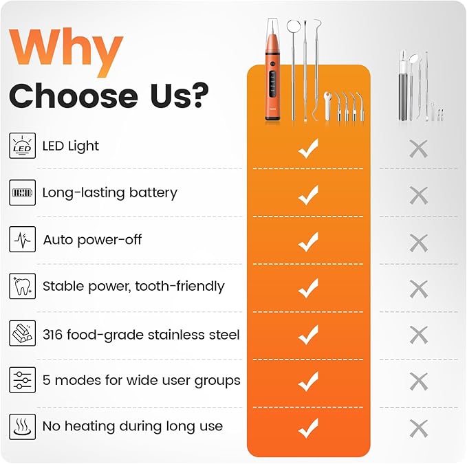 Ultrasonic Plaque Remover for Teeth, Tartar Remover with 5 Adjustable Modes, LED Light & 4 Replacement Tips Tooth Cleaner Dental Care Kits - Rechargeable, IPX6 Waterproof for Home Use (Orange)