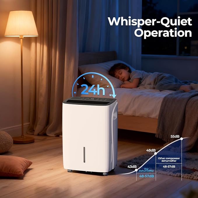 Electactic Max 120 Pint Dehumidifiers for Medium/Large Rooms, Bedrooms & Bathrooms & Basement, Custom Humidity Control, 43dB Quiet, 3 Modes, Home Dehumidifier with Drain Hose & 1.06 Gal Water Tank