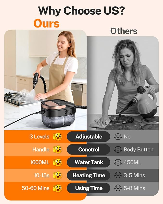 ODSD Steam Cleaner for Home & Car, 15s Fast Heating Handheld Steam Cleaner with 1.6L Tank, 3-Level Pressurized Steamer for Cleaning Tile, Grout, Sofa & Car Detailing (Black-Gold)