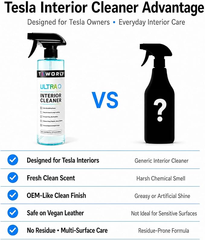 Tesla Seat Cleaner & Stain Remover, Interior Cleaner for White & Black Vegan Leather, Interior Cleaning Kit for Seats, Console, Dash, Model 3, Y, S, X, Cybertruck Accessories (Ice Blue)