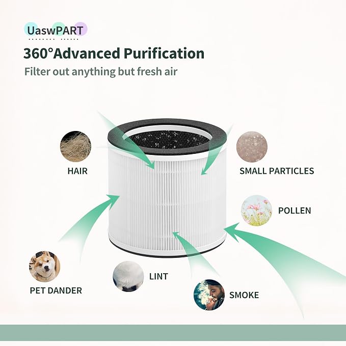 AP-T100FL Filter Replacement Compatible with HoMedics Air Purifier Filters AP-T100FL AP-T95 | True HEPA Activated Carbon Filter 3-in-1 | 2-Pack