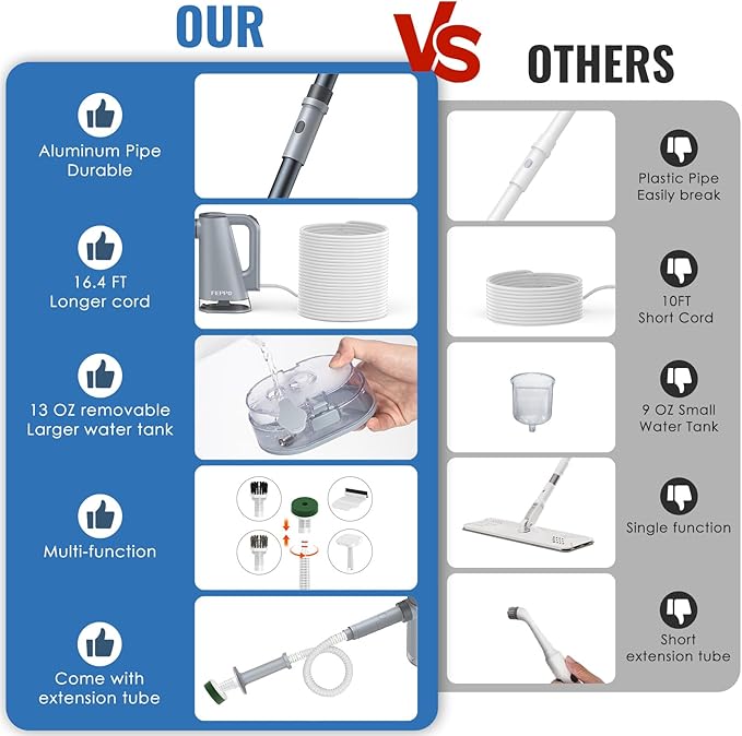 FEPPO Steam Mop & Handheld Steam Cleaner for Home and Floor Cleaning, 15s Heat-Up, 230°F Powerful Steamer with 10in1 Multi-Purpose Attachments for Floor,Hardwood,Tile,Grout,Window,Kitchen,Bath