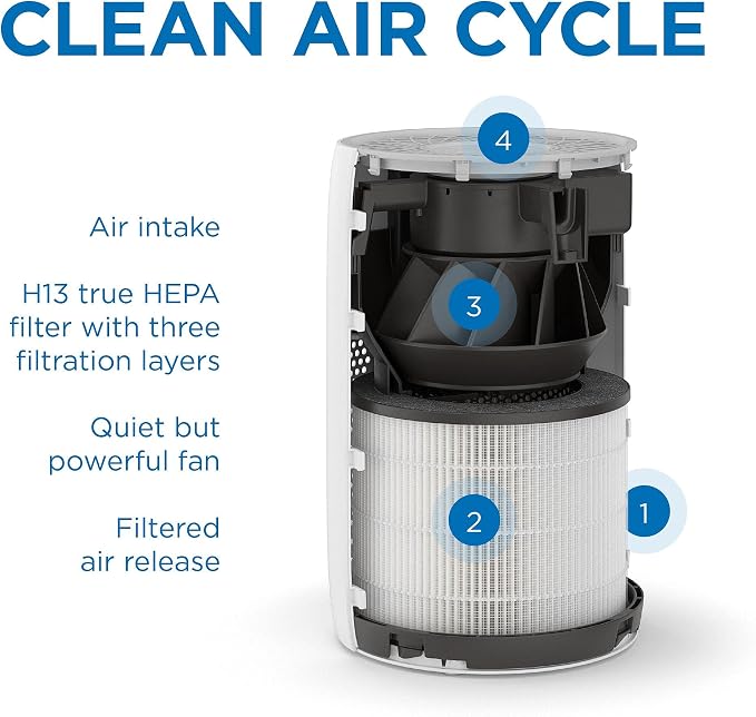 Medify MA-22 Air Purifier with True HEPA H13 Filter | 169 m² Coverage in 1hr for Allergens, Smoke, Wildfires, Dust, Odors, Pollen, Pet Dander | Quiet 99.9% Removal to 0.1 Microns | Black, 1-Pack