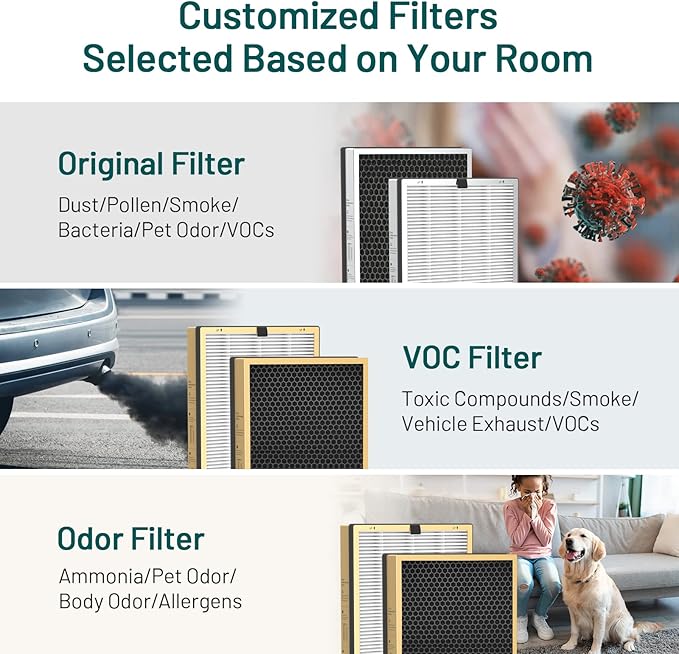 Jafända JF888 Replacement Filter, 2 Pack Original Filters, True HEPA 13 Filter, with 2.12 lb Activated Carbon, Remove Pollen Dust Pet Odor VOCs,Allergies,Smoke,Cooking smell