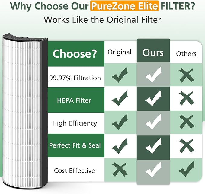 2-in-1 HEPA Replacement Filter Compatible with Pure Enrichment PureZone Elite 4-in-1 Air Purifier (PEAIRTWR), Carbon Activated Pre-filter + HEPA Air Filter, 2 Pack