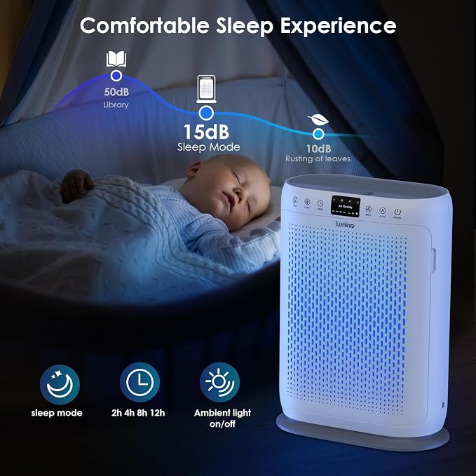 LUNINO Air Purifiers for Home Large Room up to 2400sq.ft | HEPA Air Filter with PM 2.5 Display Air Quality Sensors, Aromatherapy, Air Cleaner for Dust, Smoke, Dander, Pets Hair, Pollen