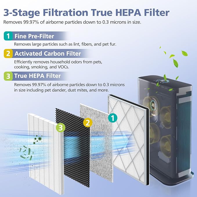 HE401 Filter for Shark Air Purifi-er 4, Compatible with Shark HE401 HE402 HE405 HE400, 3-in-1 Filtration for Shark HE400 with Air Purifi-er 4, #HE4FKPET, 2 Pack