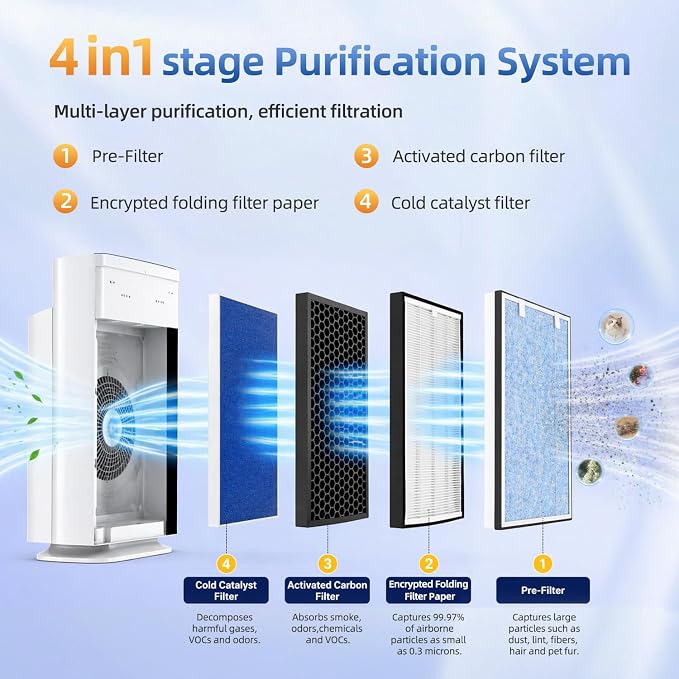 HSP002 Replacement Filter Compatible with Hathespace HSP002 Air Purifier, 4-Stage H13 High-Efficiency Activated Carbon (1PACK)