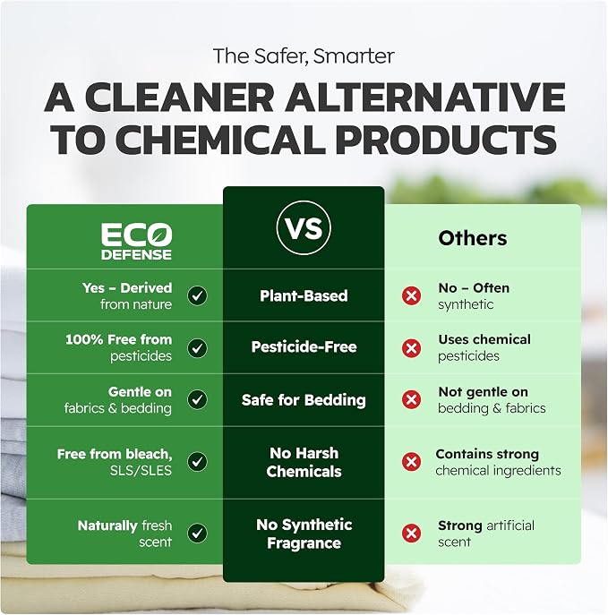 Eco Defense Bed Bug, Mite & Flea Treatment Laundry Additive Mite Killer & Bed Bug Detergent Plant-Based, Child & Pet Friendly Laundry Solution