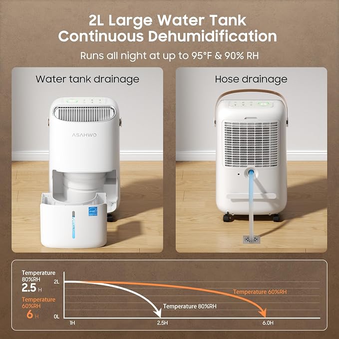 45 Pint 2025 Energy Star Dehumidifier for Spaces up to 4500 Sq.Ft for Basement and Home, Compressor Dehumidifier with Drain Hose,Large Room,Bedroom,Home,Bathroom