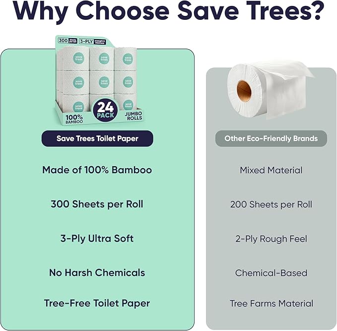 Save Trees Bamboo Toilet Paper -24 Rolls Of Septic Safe Organic Toilet Paper 3-ply, 300 Sheets Per Roll - PFAs Free, FSC Certified, Plastic & Chemical Free - For Home, Boat & RV Use