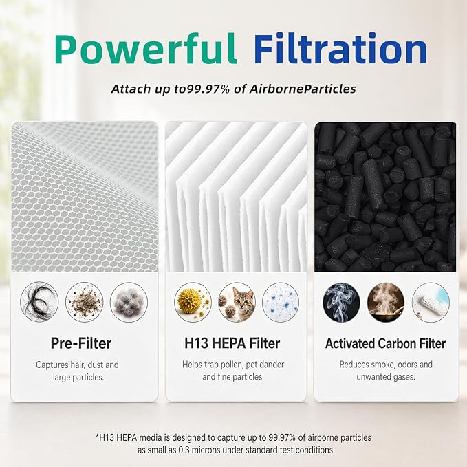 MJR01 Replacement Filter Compatible with Oransi Mod Jr Air Purifier, H13 Grade True HEPA & Activated Carbon, 3-in-1 Filter Set for Pollen, Wildfire Smoke & Pet Odors, 2-Pack