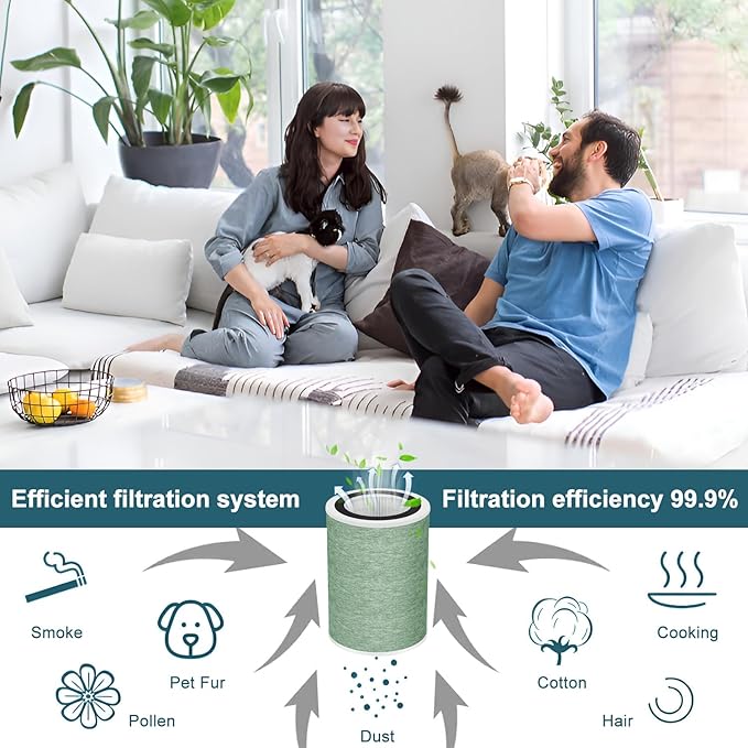 MR7566 Replacement Filter Compatible with MORENTO Air Purifier, 4-in-1 H13 True HEPA Filter for Smoke, Odors, Dust, MR7566-WF Air Filter for Home, 2-Pack