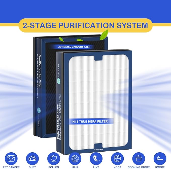 Classic 200/300 Series DualProtection Filter Replacement Compatible with Blueair 200/300 Series, for 200, 201, 203, 205, 210, 215, 250, 270, 280i, 303 Models, True HEPA with Activated Carbon, 2 Pack