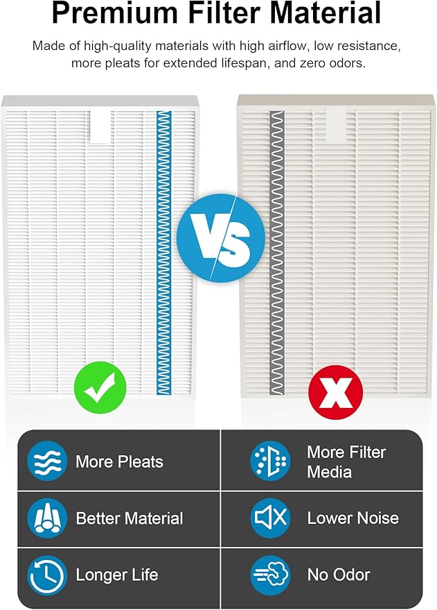 10-Pack HPA5200B Replacement Filter Compatible with Honeywell HPA5200, HPA5220, HPA5250 Air Purifiers, 2 Filter R + 4 Carbon Filter S + 4 Pre-Filters A, Part # HRF-R HRFSC1 HRF-ARVP200 HRF-A200