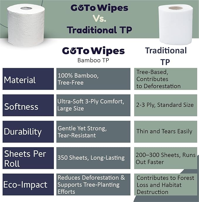 Bamboo Toilet Paper - Organic Ultra Soft 3 Ply - Chemical & PFAS Free, Non-Toxic - 350 Sheets, 12 Pack - Septic Safe, Sustainable - Plant Trees Initiatives with Each Purchase