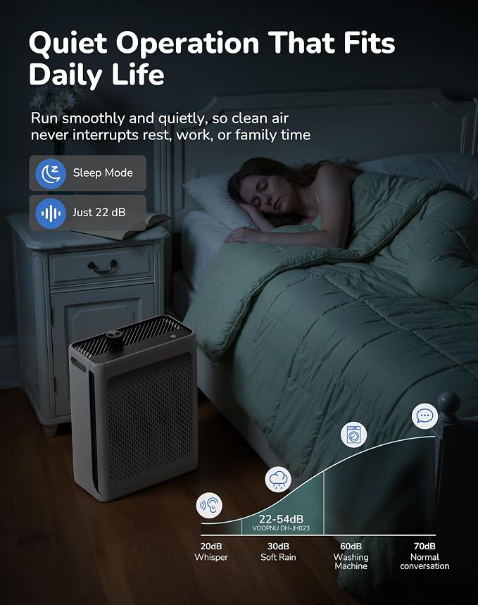 Air Purifier for Home Large Room, CADR 270 Powerful Bedroom Air Cleaner|Washable Pre-Filter, High Efficiency Filter (White)