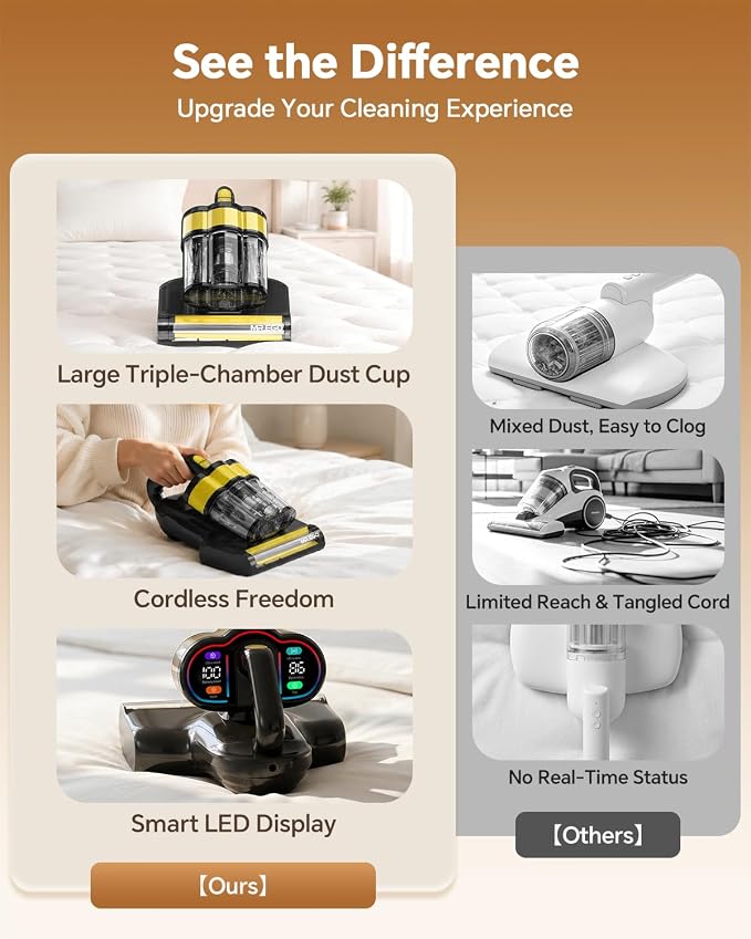 Mr.ego Cordless Mattress Vacuum Cleaner, 16Kpa Bed Vacuum Cleaner, UV-C & Ultrasonic Deep Cleaning, Smart Sensor & LED Display, Large Dust Cup, Reusable Filter, Handheld Vacuum for Bed, Sofa, Crib