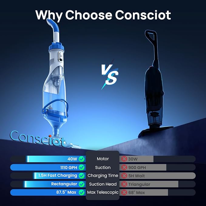 Handheld Pool Vacuum for Above Ground & Inground Pools, Consciot Cordless Rechargeable Pool Cleaner with 1110 GPH Suction, Telescopic Pole up to 87.5", 1H Runtime, See-Through Head for Spas & More