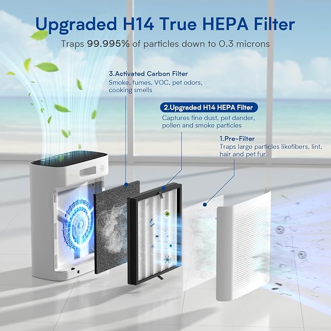Air Purifiers for Home Large Room up to 3000 ft², VNIUP True Air Purifier for Bedroom, PM 2.5 Display Air Quality Sensor Air Cleaner for for Whole Home Dorm Room Bedroom Office, ZQA-8000A