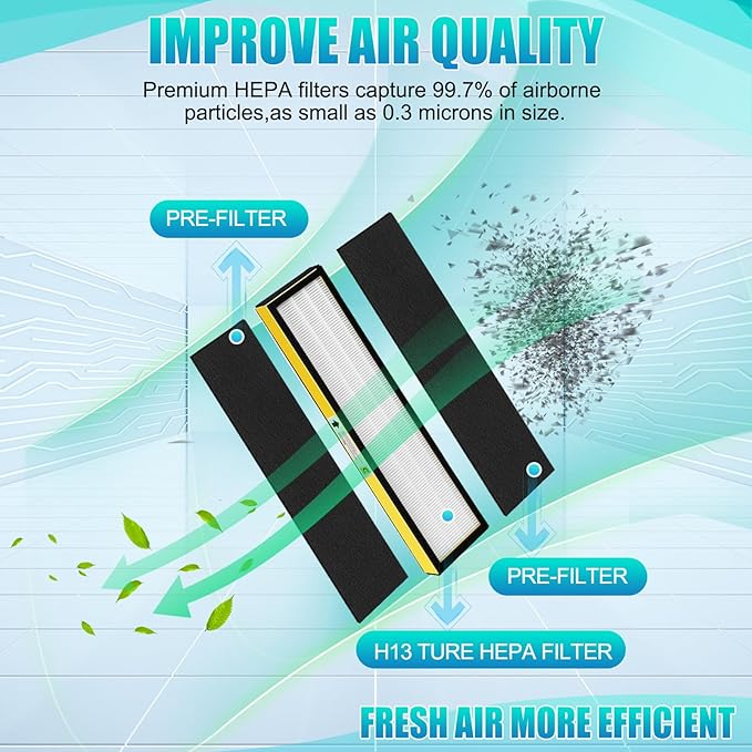 4Pack FLT5000 replacment Filter C- flt5000 Filter is Combined by HEPA Activated Carbon，Compatible with flt5000 AC5000, AC5000E, AC5250PT, AC5350B, AC5350BCA, AC5350W Air Purifier Filter