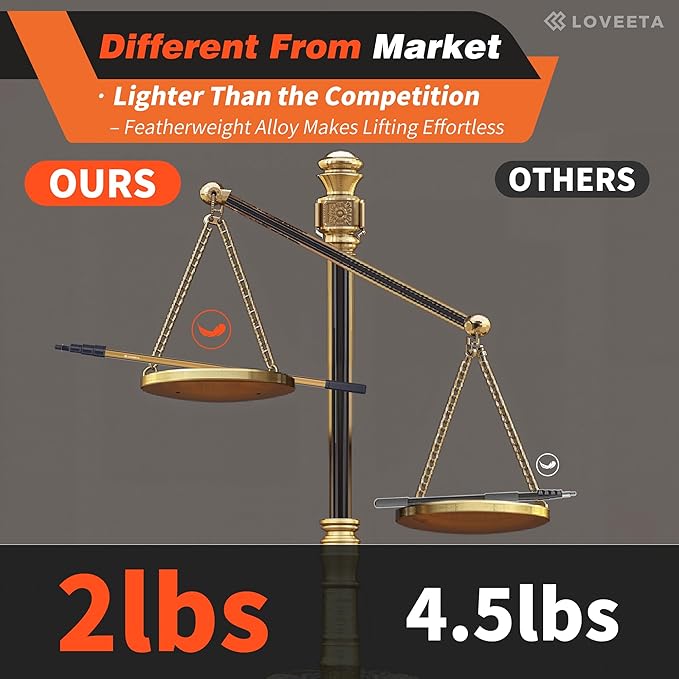 LOVEETA® Gen2 12Ft [18Ft Reach] Lightweight Extendable Light Bulb Changer Pole for High Ceilings – Telescopic Light Bulb Pole Changer with Bulb Gripper - Champagne Gold
