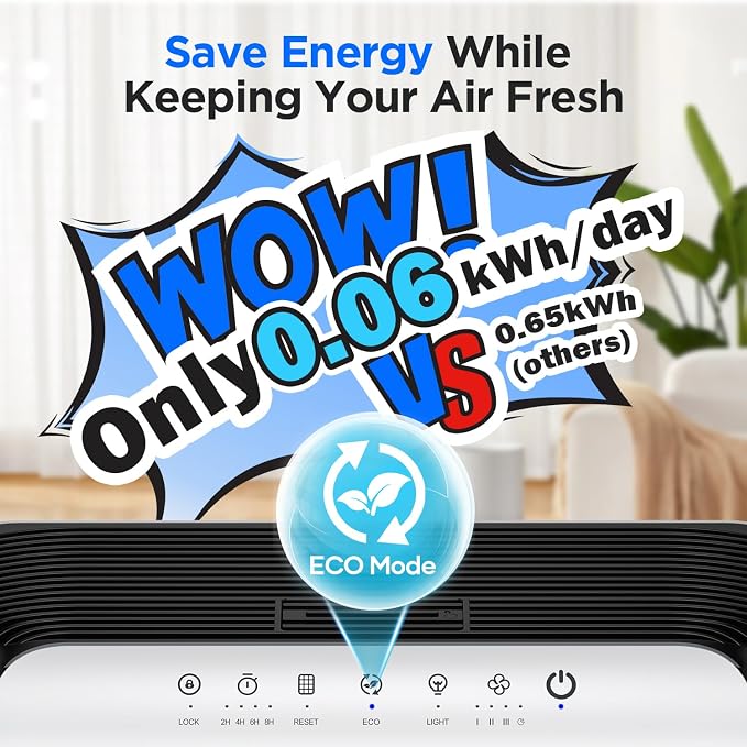 MOOKA 2 Air Purifiers KJ190H and M200L for Home Large Room up to 2200ft²