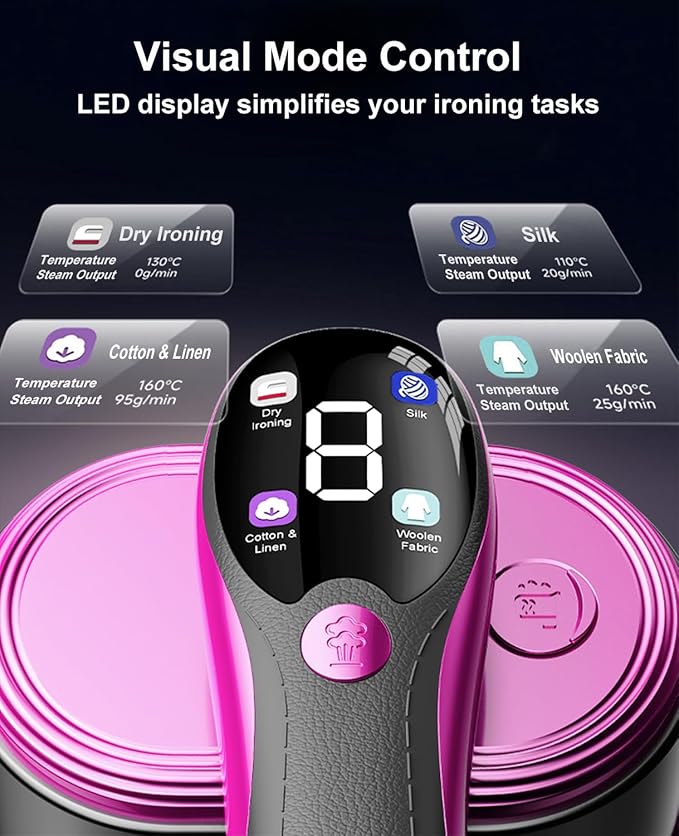 2-in-1 Steamer & Iron for Clothes, Portable Handheld Garment Steamer with LED Display, Large Ceramic Panel Travel Clothes Steamer Iron, 10s Fast Heat-Up All-Fabric Remove Wrinkle (Purple)