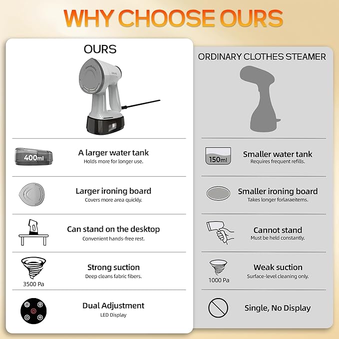 Vacuum Steamer for Clothes, 3500Pa Powerful Suction Handheld Garment Steamer with 400ml Large Tank, Steaming & Ironing 2-in-1 Clothing Steamer with Adjustable Suction & Auto Shut-Off for Home & Travel