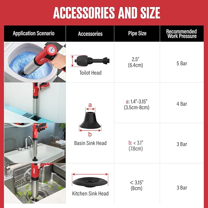 POPULO Electric Toilet Plunger, Air Power High Pressure Drain Clog Remover - Heavy Duty Toilet Unclogger Tool for Bathroom, Floors, Shower