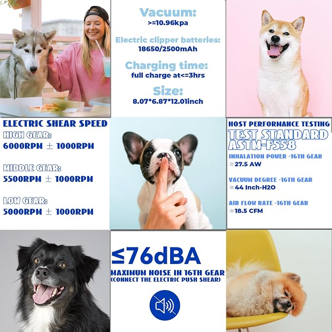 Pet Grooming Vacuum Kit,2L Ultra-Quiet, High Power, 5-in-1 Grooming Tools for Dogs, Cats & Small Animals