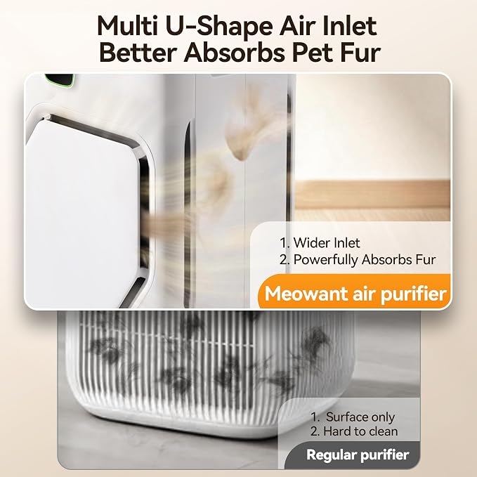 Meowant Air Purifier for Home Large Room 2600ft², H13 HEPA Filter, Double Air Intake, PM2.5 Air Quality Display, Auto Mode, Washable Pre-Filter, 2X-Purification For Pet Hair Dander Odor Dust, White