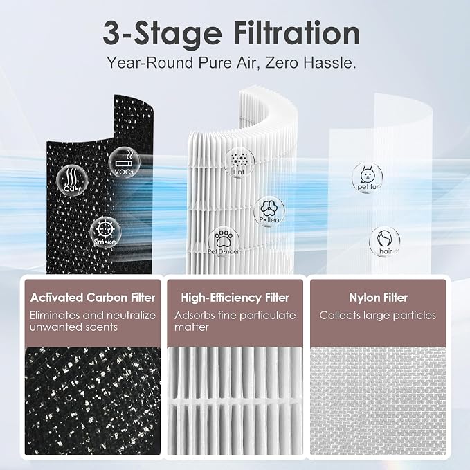 AP-T200FL Replacement Filter Compatible with HoMedics Air Purifier AP-T200 AP-T2503 AP-T200-WT, Compared to Part # AP-T200FL, 3-in-1 H13 True HEPA Activated Carbon, 2-Pack
