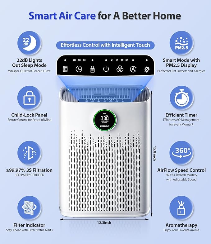 Air Purifiers for Home Large Room, Cover Up to 2400 Ft² with True HEPA Filter, Smart Mode, PM2.5 Air Quality Display, 22dB Sleep Mode, Aromatherapy with 2X-Purification, HAP603
